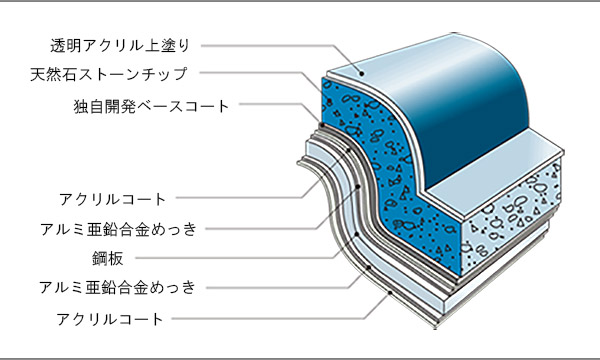 コロナ製品仕様